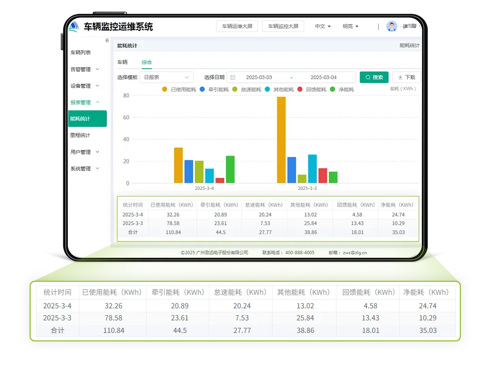 能耗里程统计