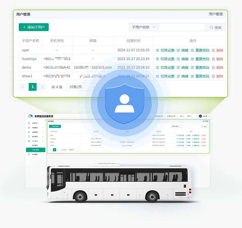 用户权限管理