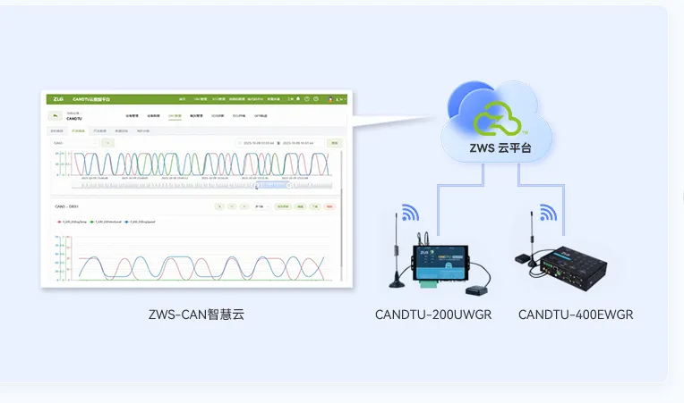 新能源汽车路试