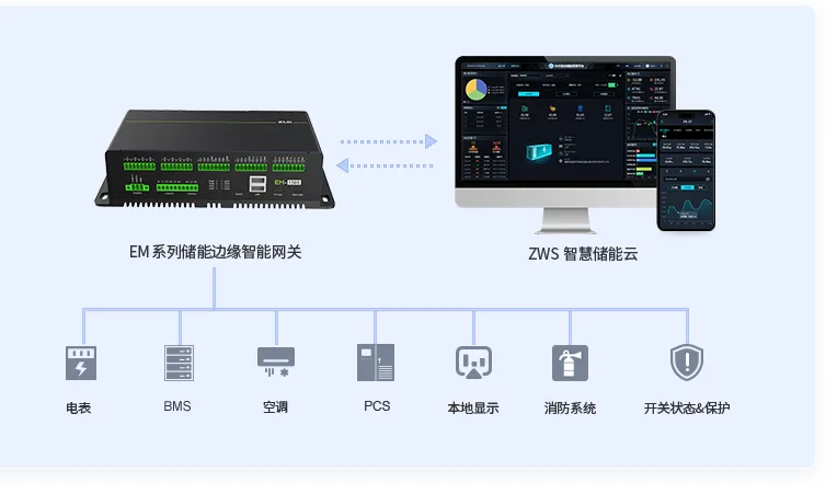 智慧EMS储能